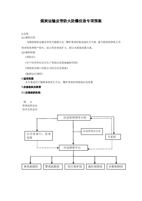 煤炭运输皮带防火应急预案