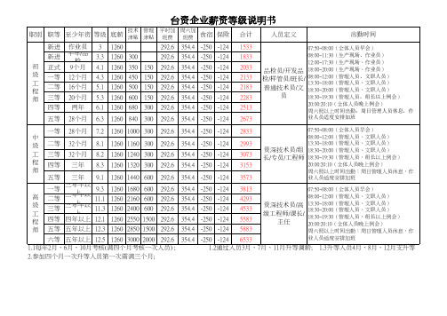 台资企业的工资等级说明书