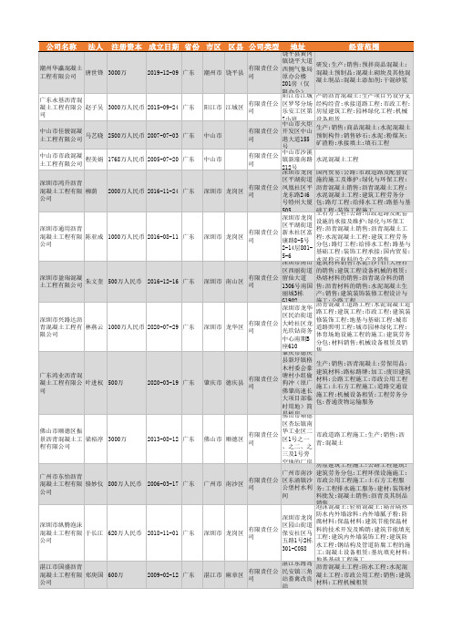 2021年广东省混凝土工程公司企业名录4396家