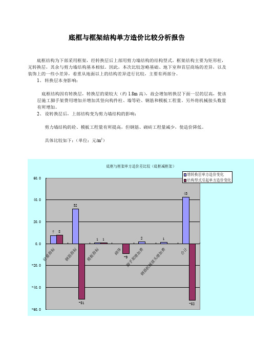 框架与框剪结构经济比较报告