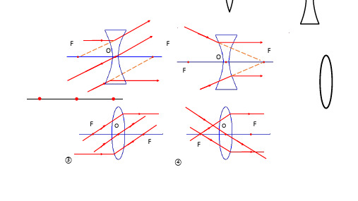 3.8透镜光路图