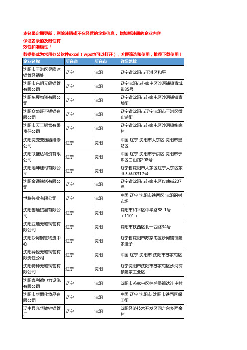 2020新版辽宁沈阳管材企业公司名录名单黄页联系方式大全138家