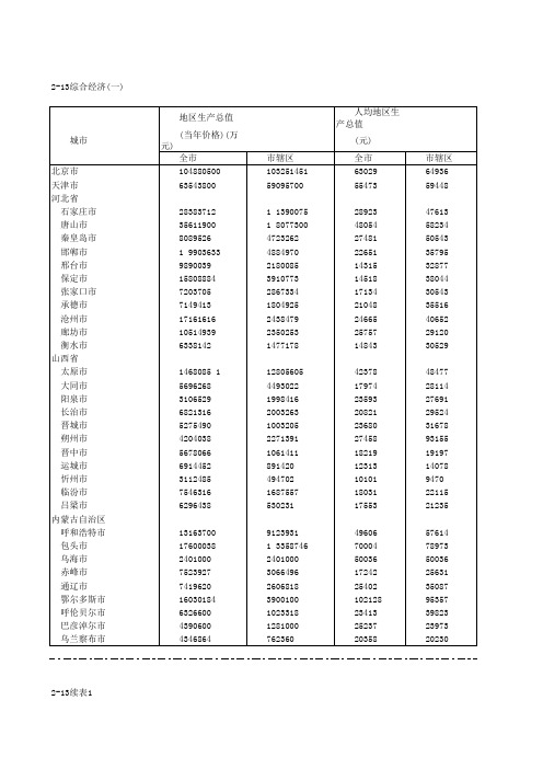 2009年中国城市统计年鉴：综合经济一