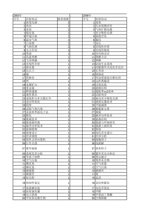 【国家自然科学基金】_污染气体_基金支持热词逐年推荐_【万方软件创新助手】_20140731