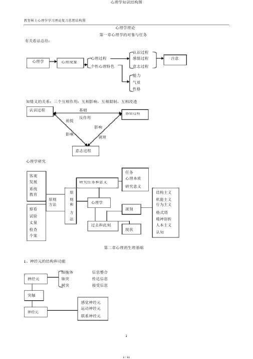 心理学知识结构图