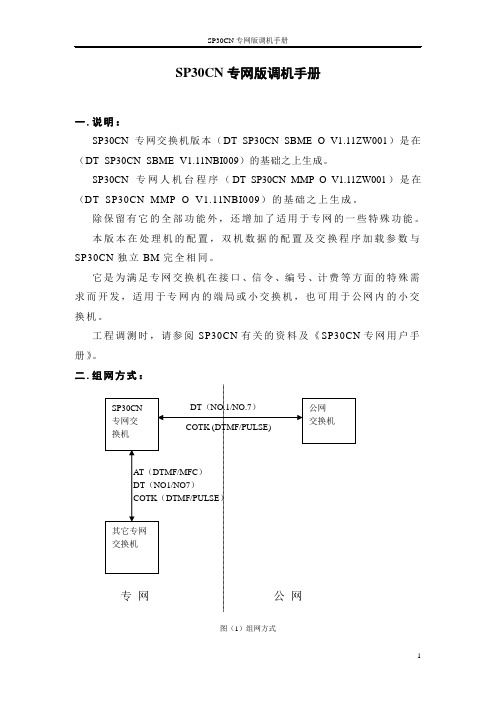 SP30CN专网版调机手册