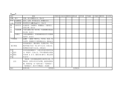 小组合作学习评价表