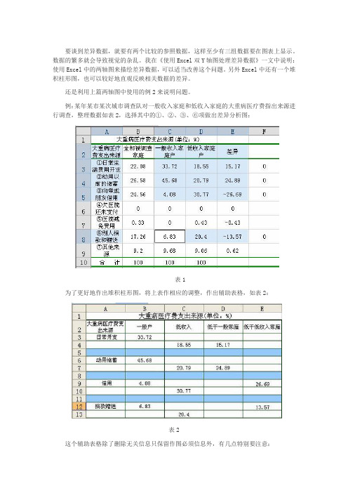 Excel堆积柱形描绘差异数据