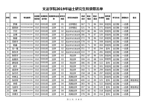 东北林业大学文法学院2019年硕士研究生拟录取名单(不含推免生)