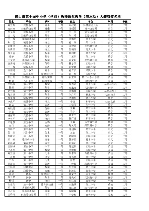 副本13大赛成绩表汇总1