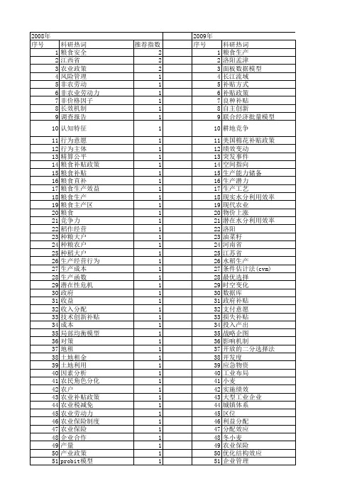 【国家自然科学基金】_生产补贴_基金支持热词逐年推荐_【万方软件创新助手】_20140802
