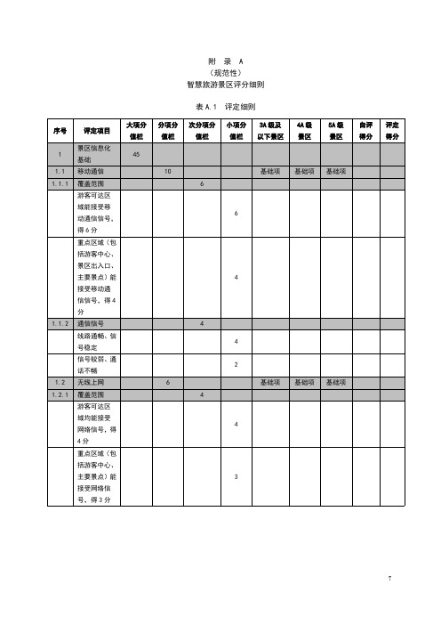 智慧旅游景区评分细则