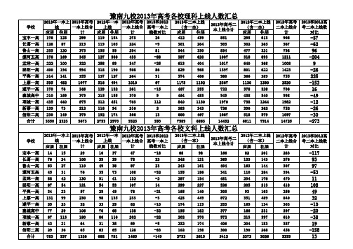 1、豫南九校2013年高考上线汇总