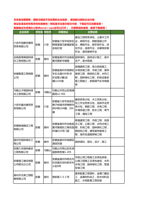 新版安徽省园林工程工商企业公司商家名录名单联系方式大全100家