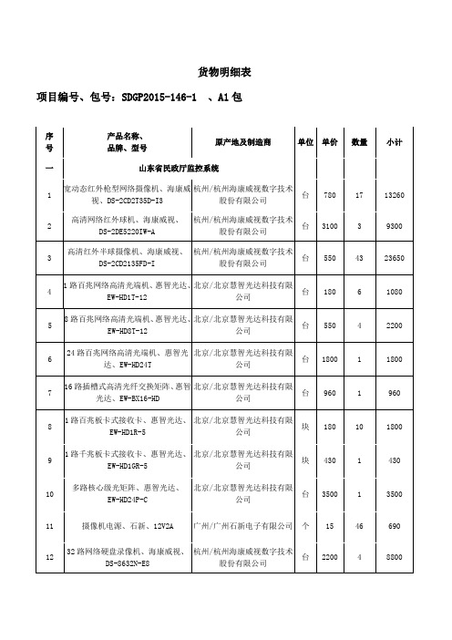 015-146-1  、A1包