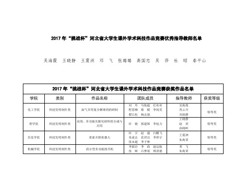 2017年挑战杯河北省大学生课外学术科技作品竞赛优秀指