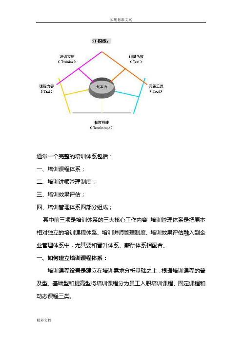 通常一个完整地培训体系包括