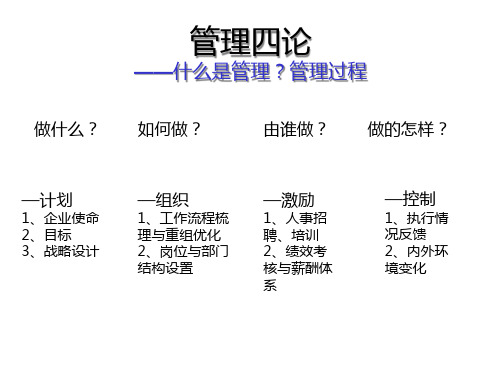 现代管理学考研辅导课件