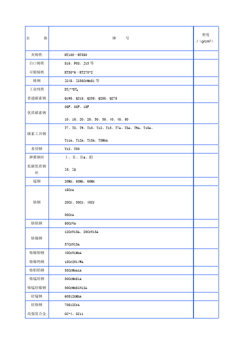 钢材密度表及计算