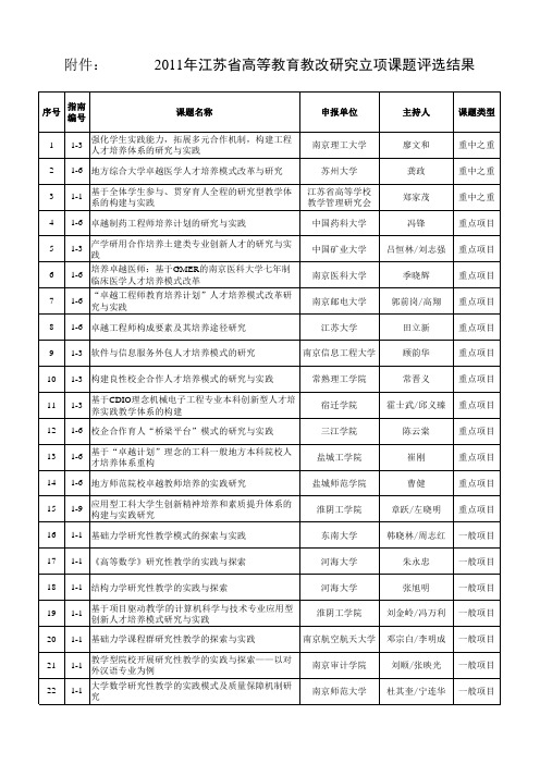 高等教育教改研究立项课题评选结果