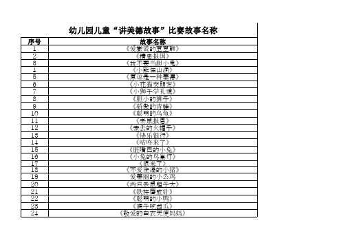 幼儿讲美德故事比赛可以借鉴的137个美德故事名称