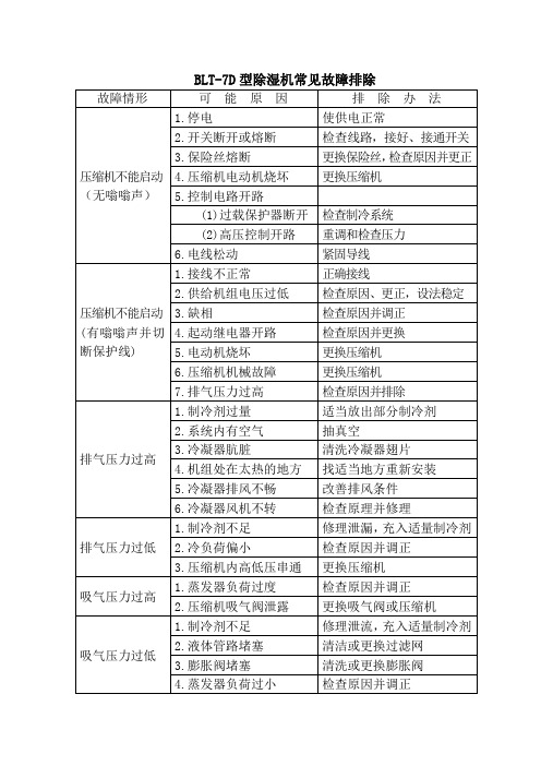 BLT-7D型除湿机常见故障排除