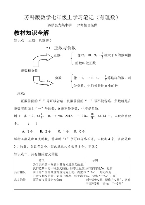 苏科版数学七年级上学习笔记(有理数)(正数与负数)