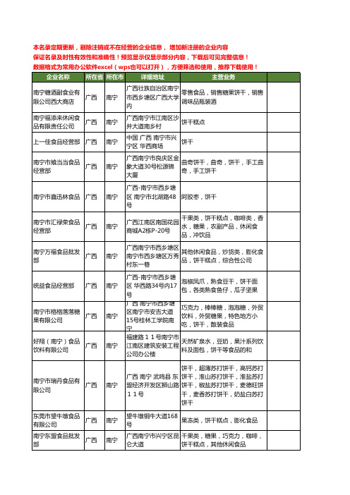 新版广西省南宁食品饼干工商企业公司商家名录名单联系方式大全21家