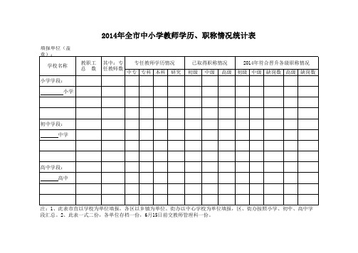 2014年全市中小学教师学历、职称情况统计表