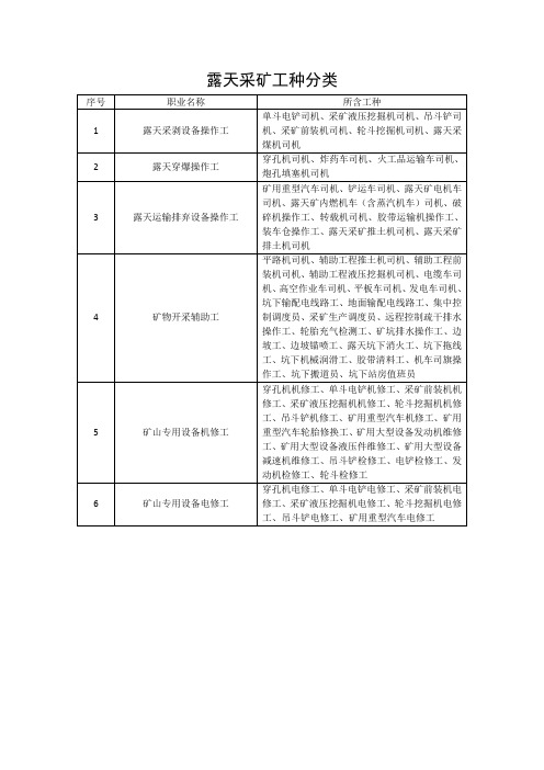 煤矿行业工种分类