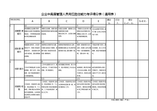 中高层管理人员岗位胜任能力考评评价表