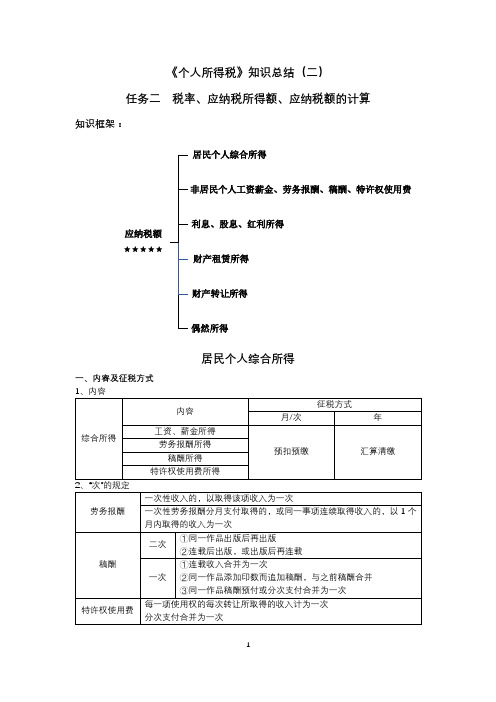 个人所得税(二)——居民个人综合所得