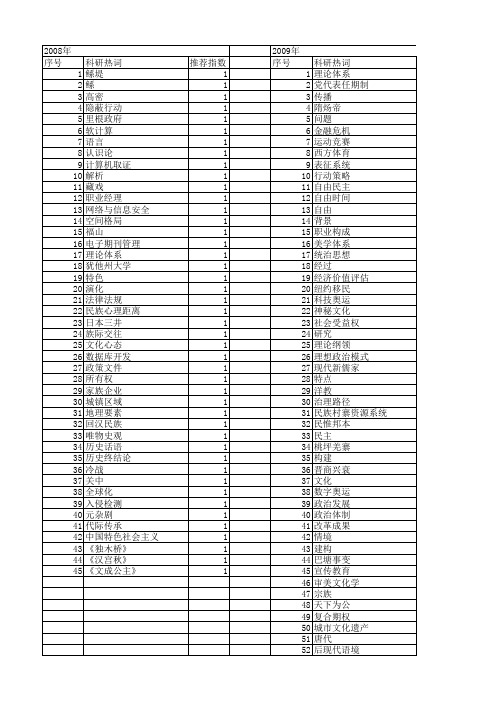 【国家社会科学基金】_历史解析_基金支持热词逐年推荐_【万方软件创新助手】_20140809