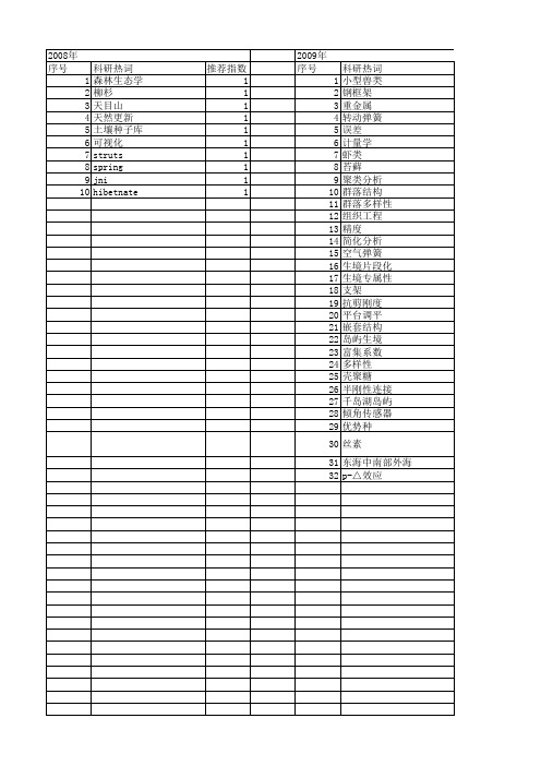 【浙江省自然科学基金】_spring_期刊发文热词逐年推荐_20140812