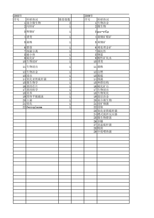 【国家自然科学基金】_浸矿微生物_基金支持热词逐年推荐_【万方软件创新助手】_20140802