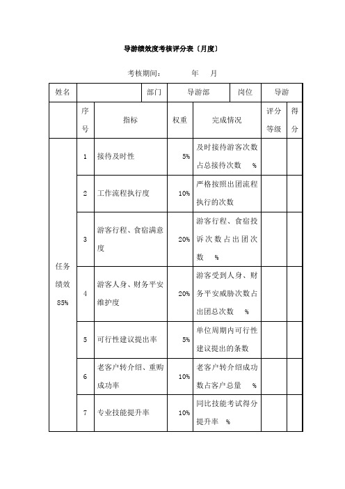 导游绩效考核表