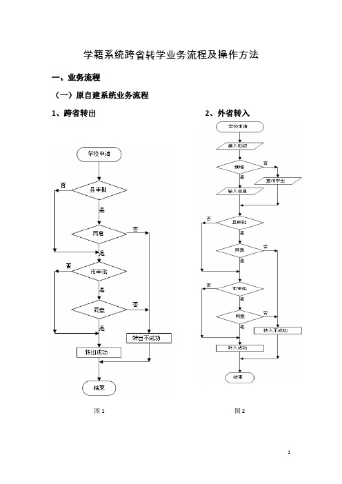 学籍系统跨转学业务流程及操作方法.doc