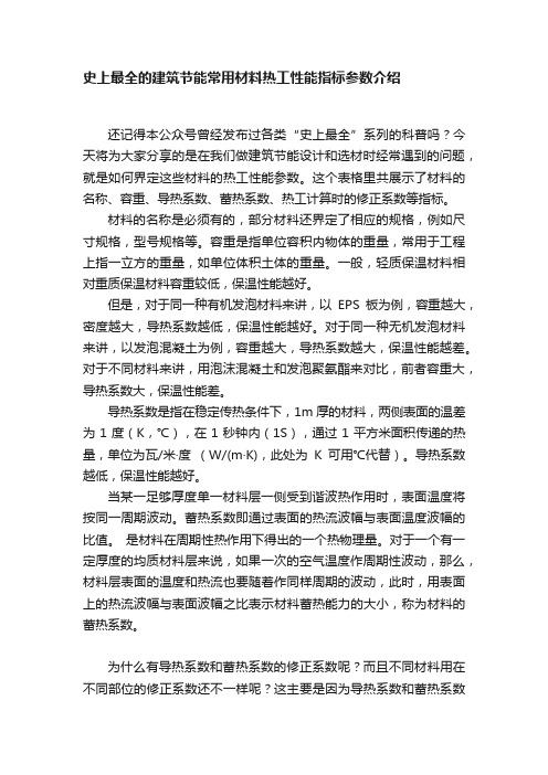 史上最全的建筑节能常用材料热工性能指标参数介绍