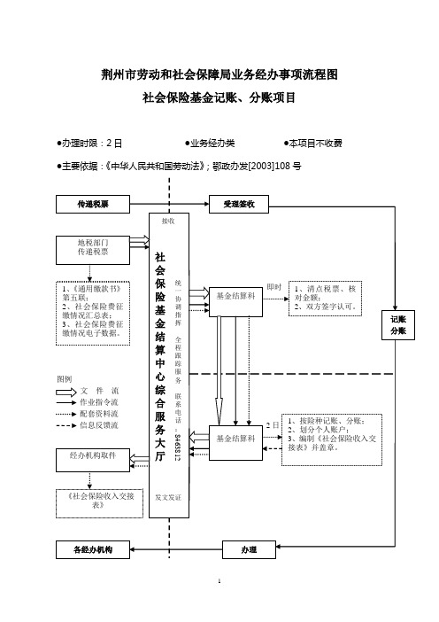 业务流程图