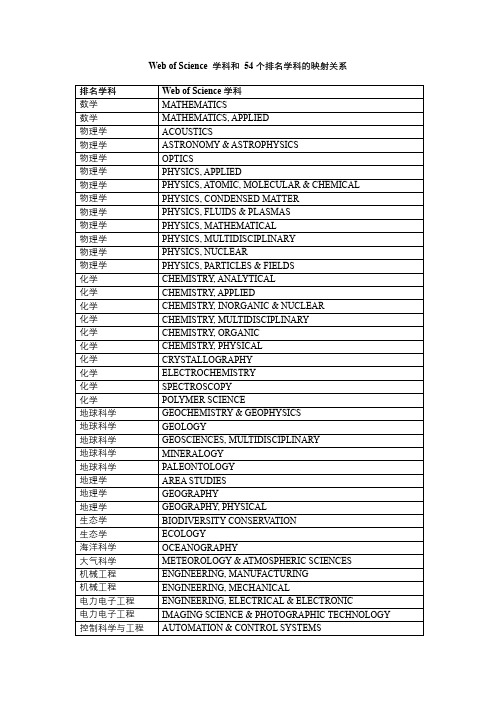 WebofScience学科和54个排名学科的映射关系排名学科Webof