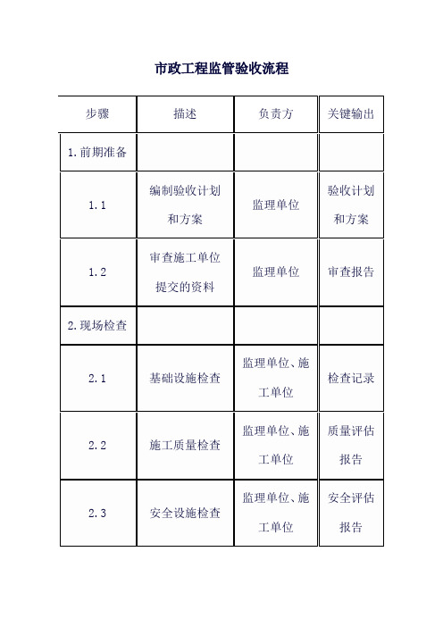 市政工程监管验收流程