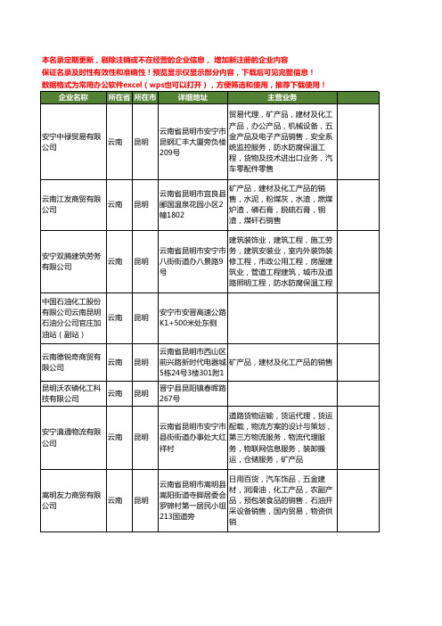 新版云南省昆明化工工商企业公司商家名录名单联系方式大全380家