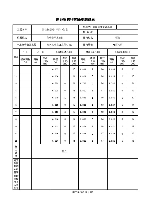 建筑物沉降观测成果