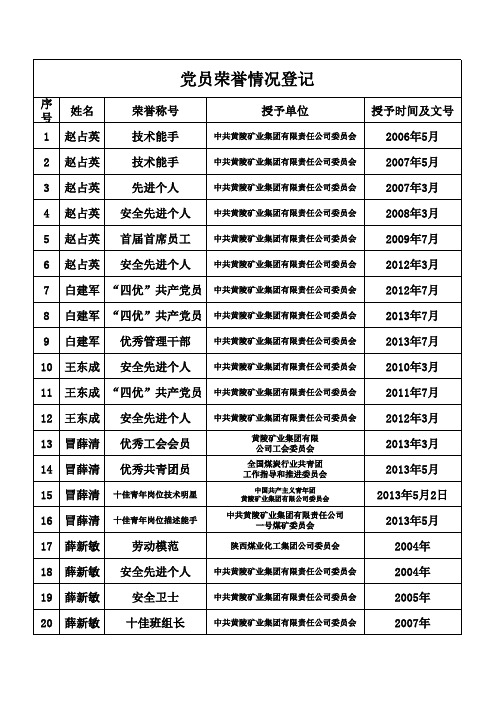 党员荣誉登记表