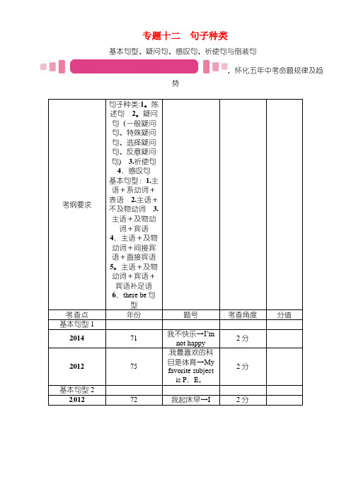 中考英语命题研究第二编语法专题突破篇专题十二句子种类(精讲)试题