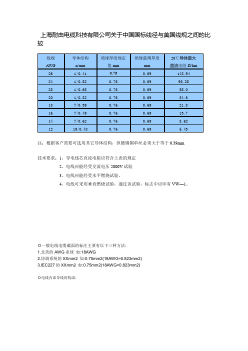 电线电缆国标线径与美国线规之间的比较