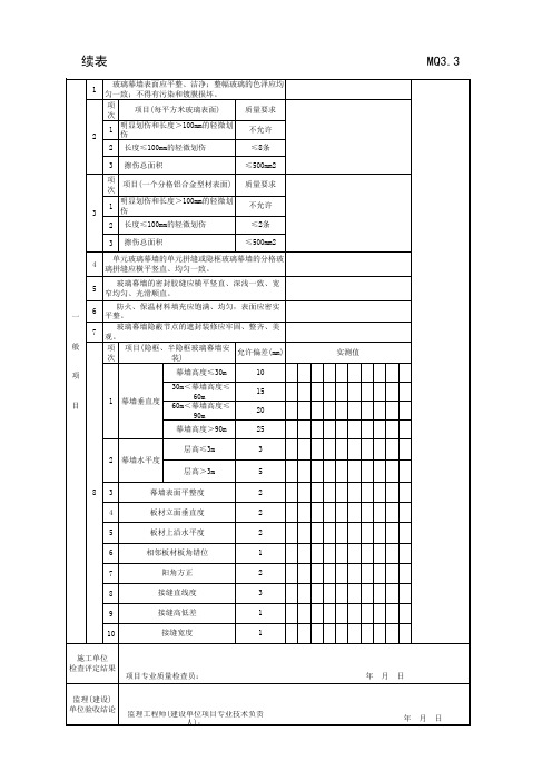 隐框、半隐框玻璃幕墙分项工程检验批质量验收记录第2页