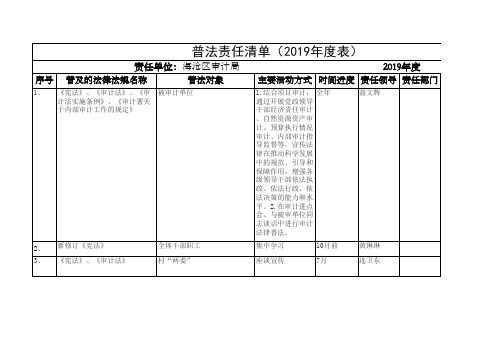 厦门市海沧区审计局2019年度普法责任清单