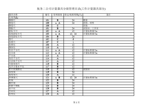 计量管理表格(2个xls,3个doc)