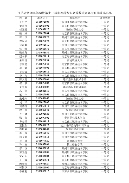 江苏省普通高等学校第十一届非理科专业高等数学竞赛专科获奖名单公示 (1)